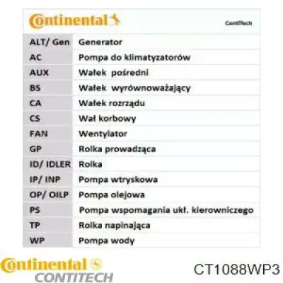 Contitech комплект грм