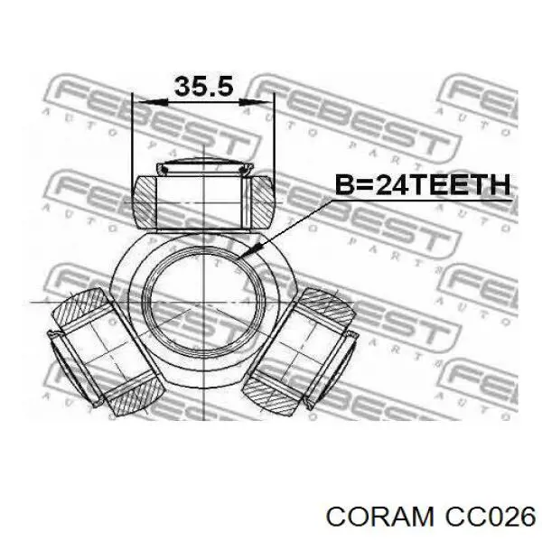 Купить CC026 Coram Тришип