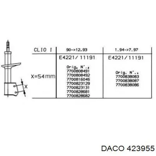 Купить 423955 Daco Амортизатор передней подвески