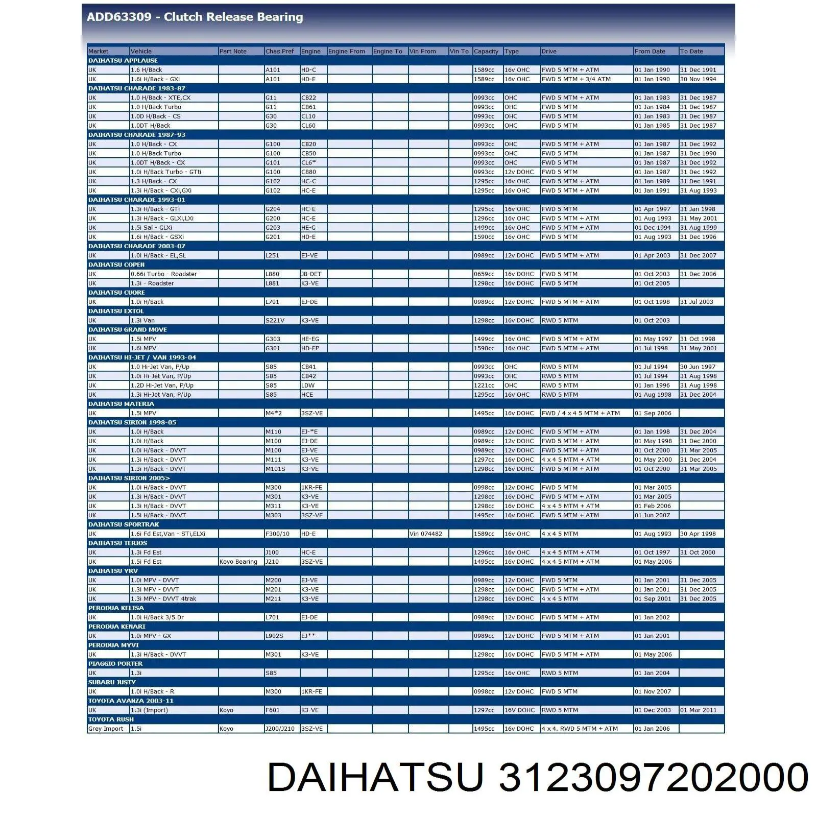 Купить 3123097202000 Daihatsu Подшипник включения сцепления