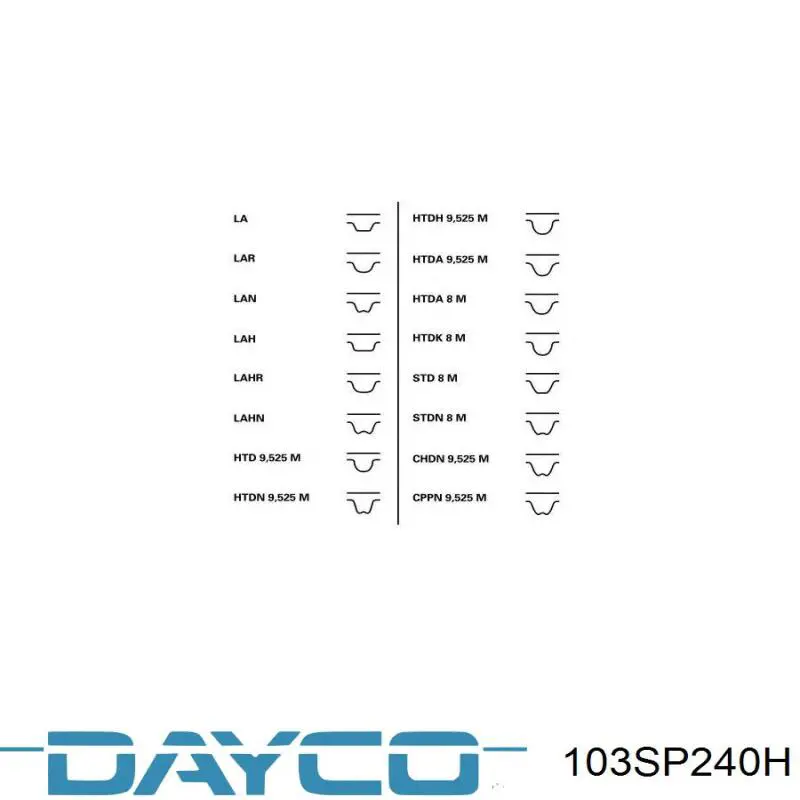 Зубчатый ремень Dayco 103SP240H цена, от 14.42 USD