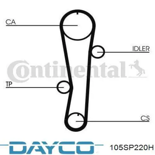 Зубчатый ремень Dayco 105SP220H цена, от 16.12 USD