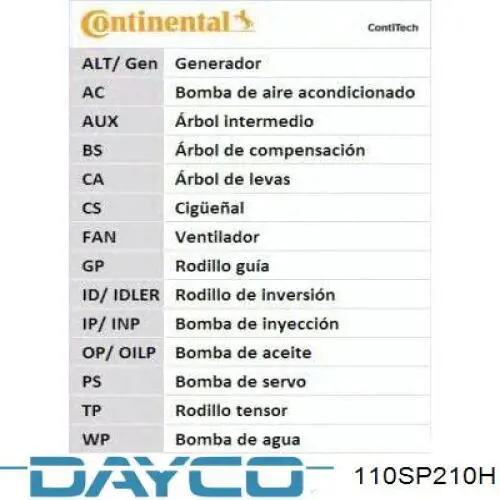 Купить 110SP210H Dayco Ремень газораспределительного механизма
