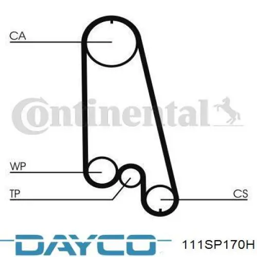 Ремень ГРМ 111SP170H Dayco