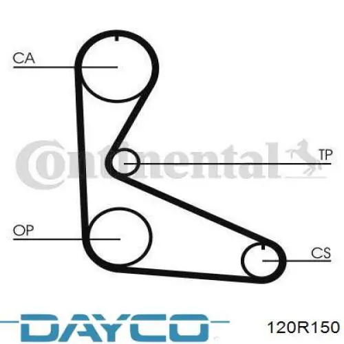 Ремень ГРМ 120R150 Dayco