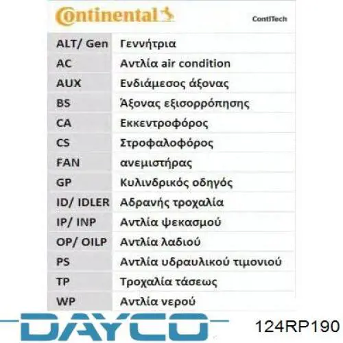 124RP190 Dayco Ремень двигателя