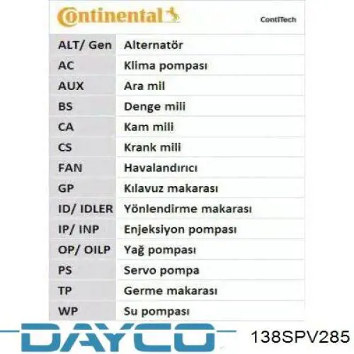 Купить 138SPV285 Dayco Ремень газораспределительного механизма