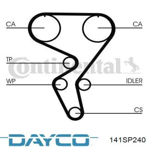 Зубчатый ремень Dayco 141SP240 цена, от 11.34 USD