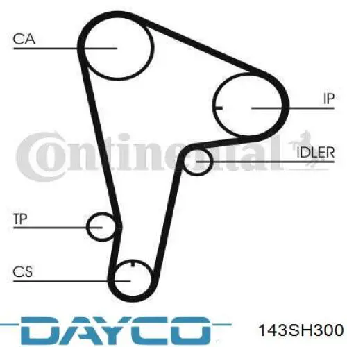 Ремень ГРМ 143SH300 Dayco