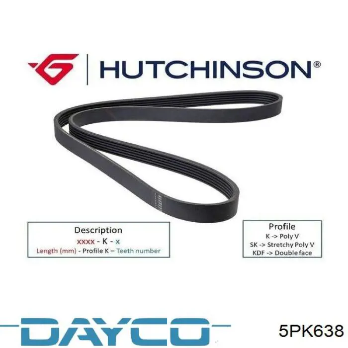 Клиновый ремень Dayco 5PK638 цена, от 5.26 USD
