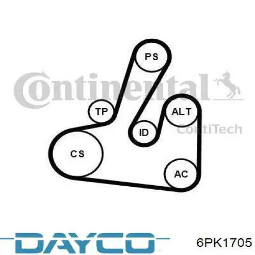 Ремень кондиционера Dayco 6PK1705