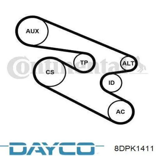 Клиновый ремень Dayco 8DPK1411 цена, от 23.93 USD
