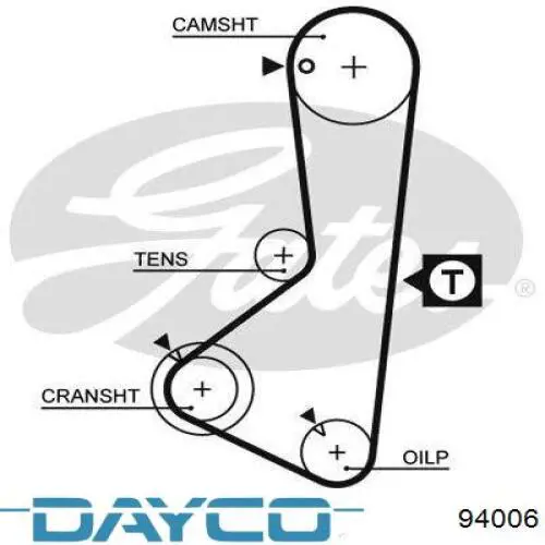 Ремень ГРМ 94006 Dayco