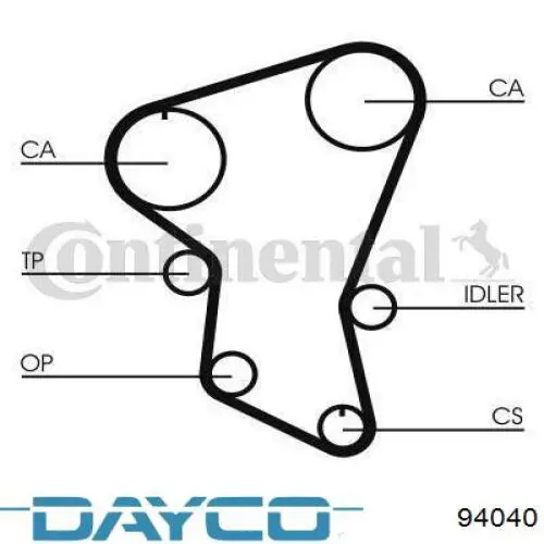 Зубчатый ремень Dayco 94040 цена, от 13.66 USD