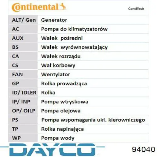 Купить 94040 Dayco Ремень газораспределительного механизма