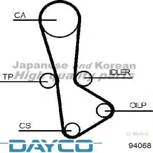 Ремень ГРМ 94068 Dayco
