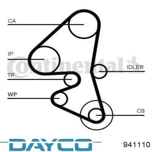 ГРМ ремни Dayco 941110