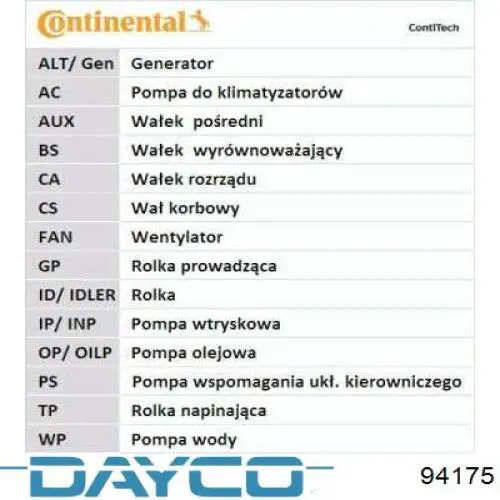 ГРМ ремни Dayco 94175
