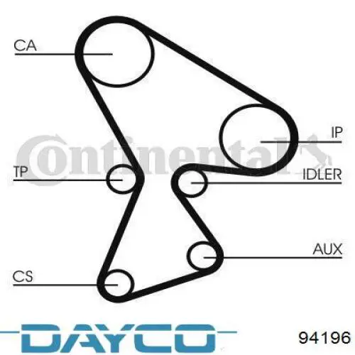 Ремінь ГРМ 94196 Dayco