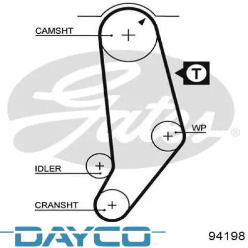 Зубчатый ремень Dayco 94198 цена, от 7.78 USD
