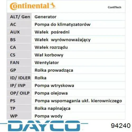 Зубчатый ремень Dayco 94240 цена, от 10.94 USD
