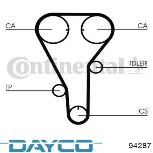 Correa distribucion 94287 Dayco