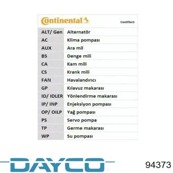 Зубчатый ремень Dayco 94373 цена, от 3.64 USD