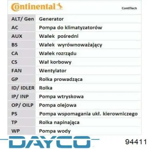 Зубчатый ремень Dayco 94411 цена, от 15.03 USD