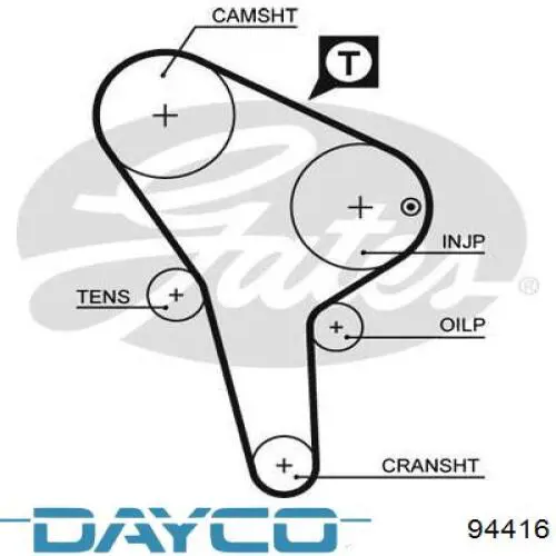 ГРМ ремни Dayco 94416