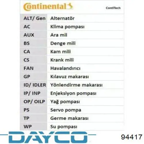 ГРМ ремни Dayco 94417