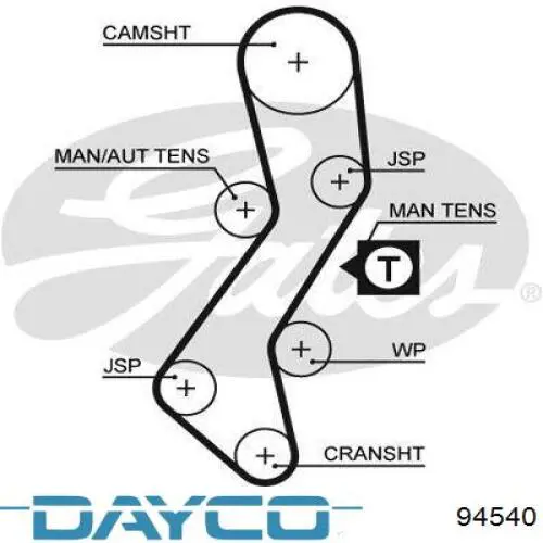 94540 Dayco Ремень ТНВД