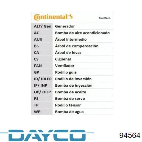 Купить 94564 Dayco Ремень газораспределительного механизма