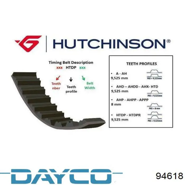 Зубчатый ремень Dayco 94618 цена, от 11.04 USD
