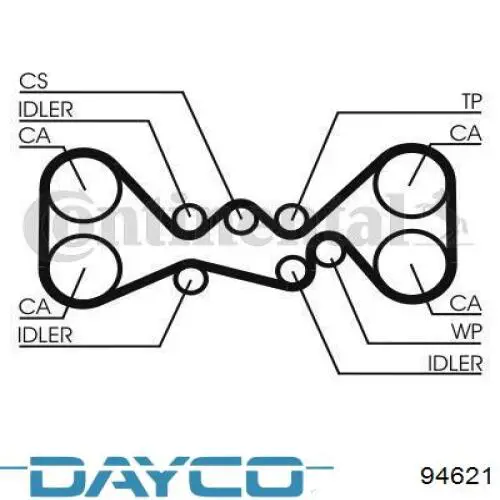 Ремень ГРМ 94621 Dayco