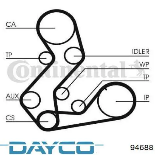 ГРМ ремни Dayco 94688