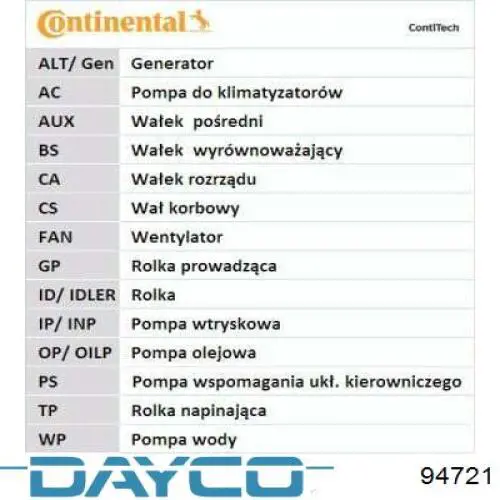 94721 Dayco Ремень двигателя
