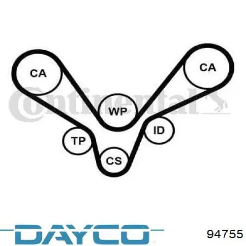 Зубчатый ремень Dayco 94755 цена, от 26.71 USD