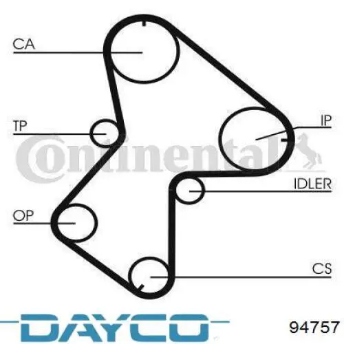 Ремень ГРМ 94757 Dayco