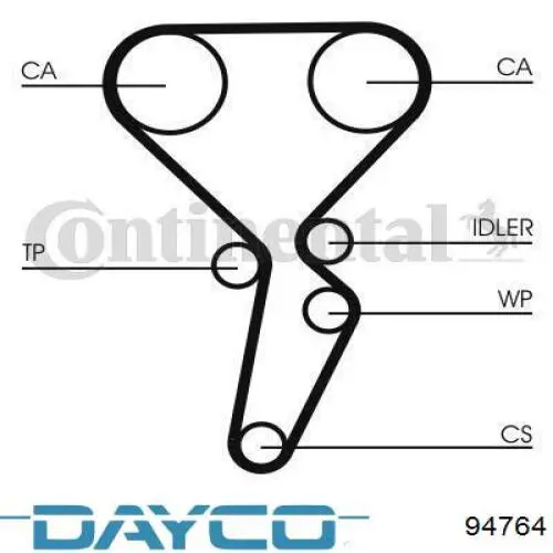 94764 Dayco correia do mecanismo de distribuição de gás