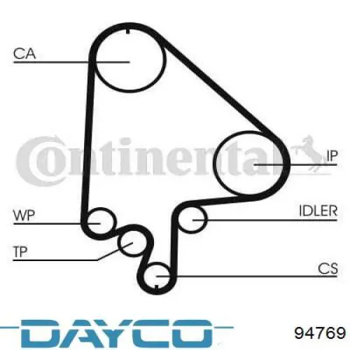 Correa distribucion 94769 Dayco