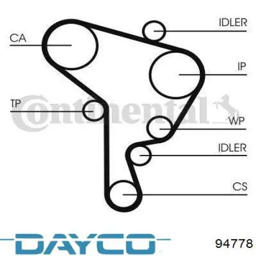 Ремень ГРМ 94778 Dayco