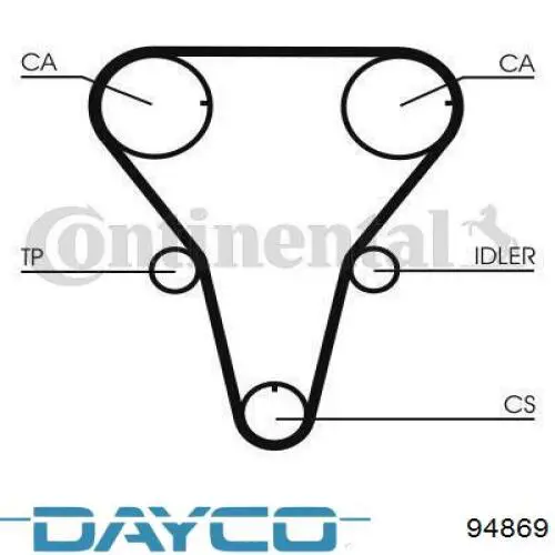 Зубчатый ремень Dayco 94869 цена, от 13.60 USD