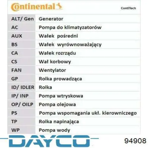 ГРМ ремни Dayco 94908