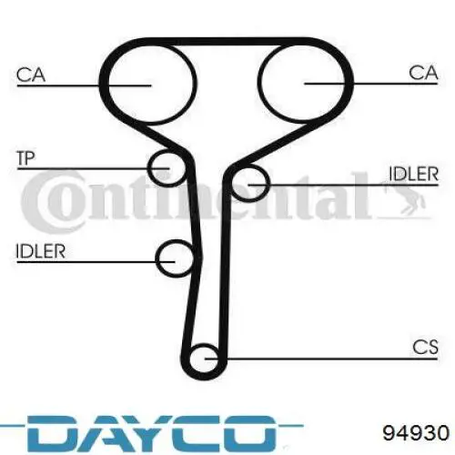 Зубчатый ремень Dayco 94930 цена, от 5.57 USD