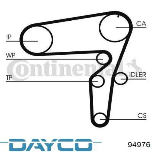 Зубчатый ремень Dayco 94976 цена, от 29.37 USD