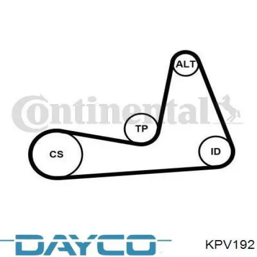 Ремень агрегатов приводной, комплект Dayco KPV192 цена, от 74.68 USD