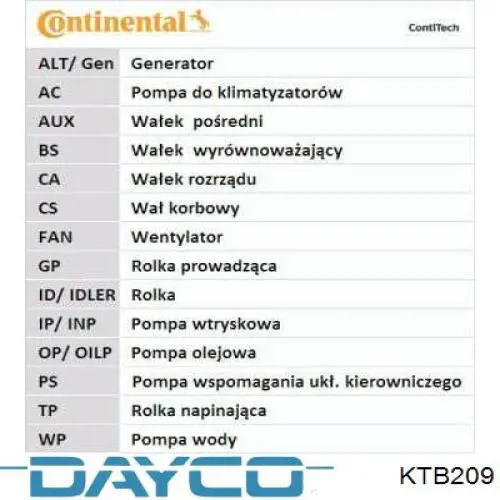 Комплект ГРМ KTB209 Dayco