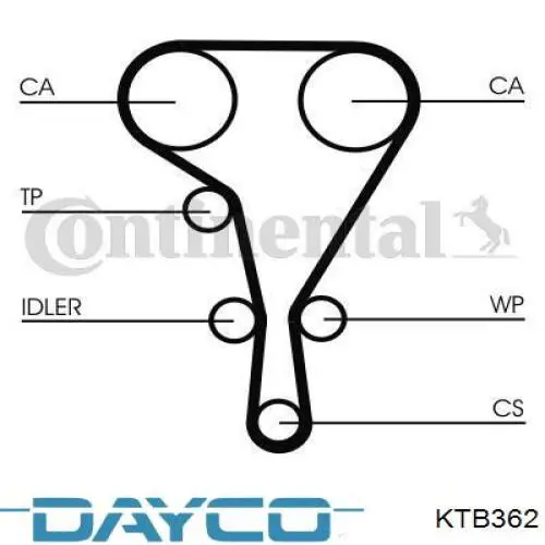 ГРМ ремни, комплект Dayco KTB362 цена, от 86.34 USD