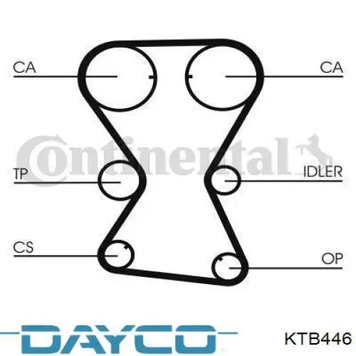 Купить KTB446 Dayco Комплект ГРМ