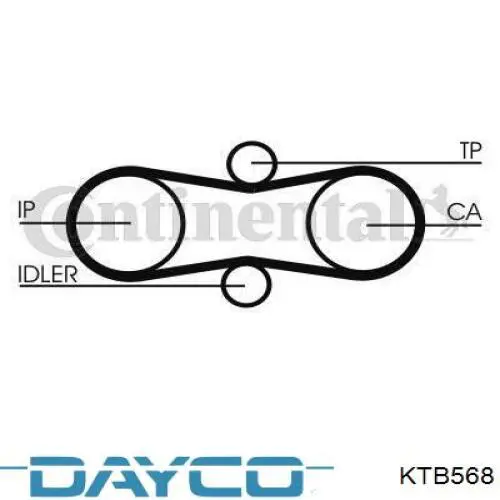 Комплект ГРМ KTB568 Dayco